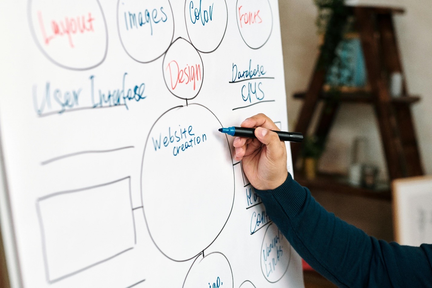 Real estate website development best practices for modern property websites