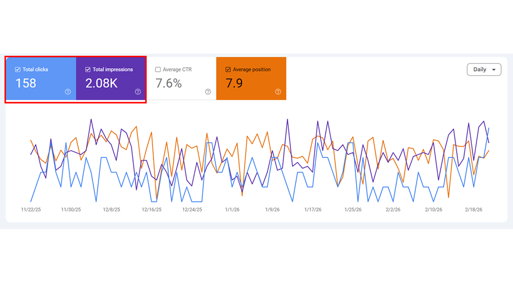 Real Estate Monthly Stats after SEO Services provided by Realogixs